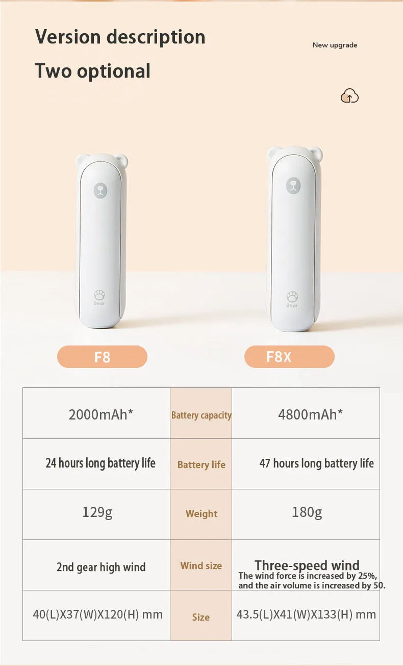 My handheld electric fan Ideal for Students and Household